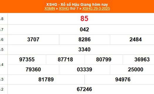 XSHG 29/3 - Kết quả xổ số Hậu Giang hôm nay 29/3/2025 - Trực tiếp XSHG ngày 29 tháng 3