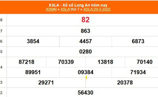 XSLA 29/3 - Kết quả xổ số Long An hôm nay 29/3/2025 - Trực tiếp XSLA ngày 29 tháng 3