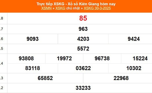 XSKG 30/3 - Kết quả xổ số Kiên Giang hôm nay 30/3/2025 - Trực tiếp XSKG ngày 30 tháng 3