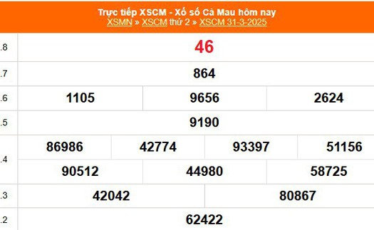 XSCM 31/3 - Kết quả xổ số Cà Mau hôm nay 31/3/2025 - Trực tiếp XSCM ngày 31 tháng 3