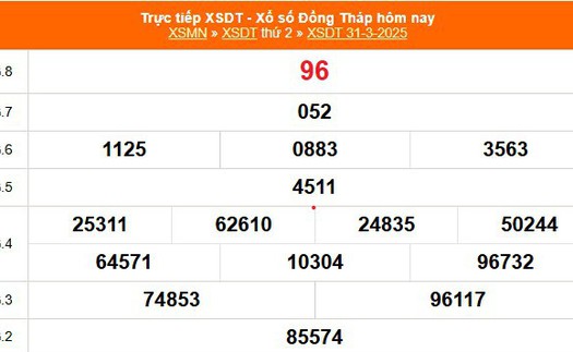 XSDT 31/3 - Kết quả xổ số Đồng Tháp hôm nay 31/3/2025 - Trực tiếp XSDT ngày 31 tháng 3