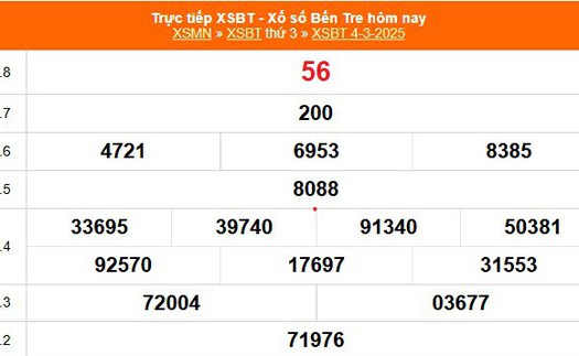 XSBT 4/3 - Kết quả Xổ số Bến Tre hôm nay 4/3/2025 - Trực tiếp XSBT ngày 4 tháng 3