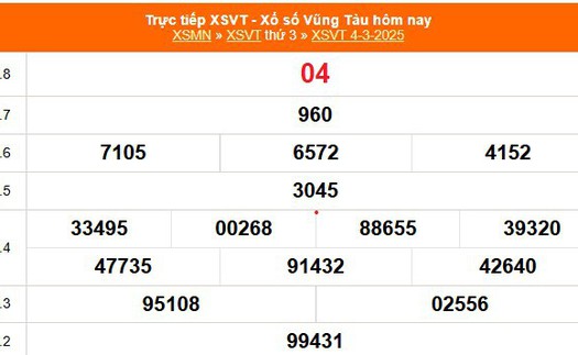 XSVT 4/3 - Kết quả xổ số Vũng Tàu hôm nay 4/3/2025 - Trực tiếp XSVT ngày 4 tháng 3