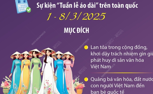 Phụ nữ cả nước hưởng ứng “Tuần lễ Áo dài” năm 2025
