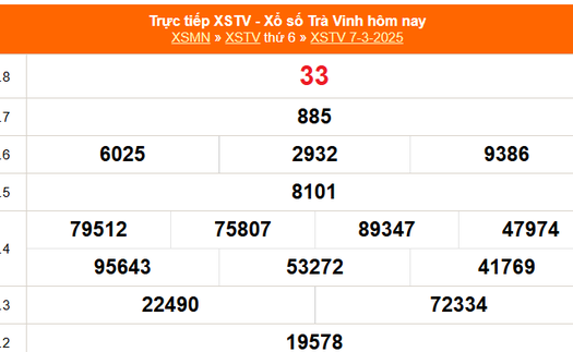 XSTV 7/3 - Kết quả xổ số Trà Vinh hôm nay 7/3/2025 - Trực tiếp XSTV ngày 7 tháng 3