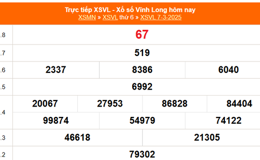 XSVL 7/3 - Kết quả xổ số Vĩnh Long hôm nay 7/3/2025 - Trực tiếp XSVL ngày 7 tháng 3