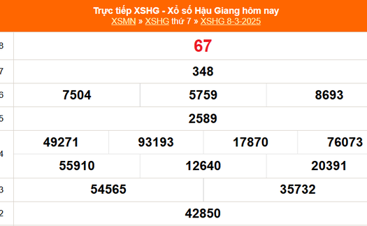 XSHG 8/3 - Kết quả xổ số Hậu Giang hôm nay 8/3/2025 - Trực tiếp XSHG ngày 8 tháng 3