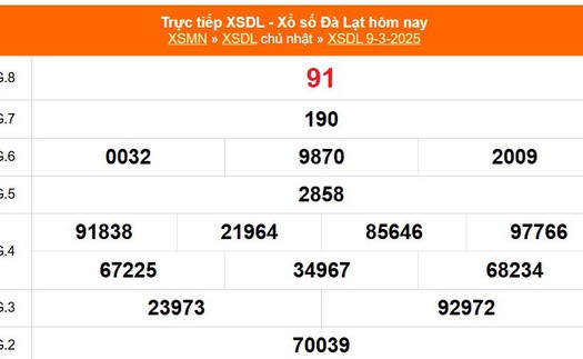 XSDL 9/3 - Kết quả xổ số Đà Lạt hôm nay 9/3/2025 - Trực tiếp XSDL ngày 9 tháng 3