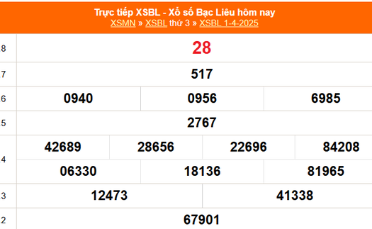 XSBL 1/4 - Kết quả xổ số Bạc Liêu hôm nay 1/4/2025 - Trực tiếp XSBL ngày 1 tháng 4