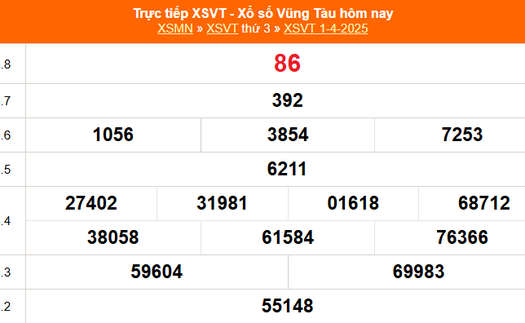 XSVT 1/4 - Kết quả xổ số Vũng Tàu hôm nay 1/4/2025 - Trực tiếp XSVT ngày 1 tháng 4