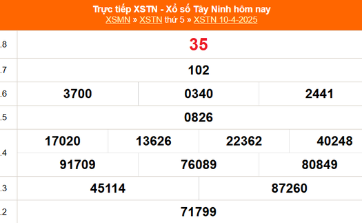 XSTN 10/4 - Kết quả xổ số Tây Ninh hôm nay 10/4/2025 - Trực tiếp XSTN ngày 10 tháng 4