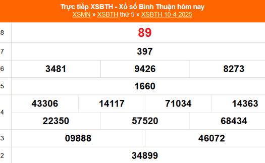 XSBTH 10/4 - Kết quả xổ số Bình Thuận hôm nay 10/4/2025 - Trực tiếp XSBTH ngày 10 tháng 4