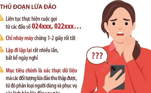 Thận trọng với chiêu trò lừa đảo qua cuộc gọi nháy máy