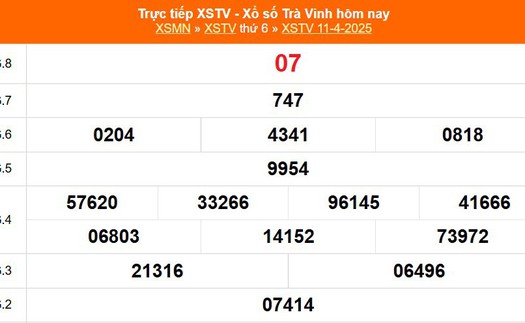 XSTV 11/4 - Kết quả xổ số Trà Vinh hôm nay 11/4/2025 - Trực tiếp XSTV ngày 11 tháng 4