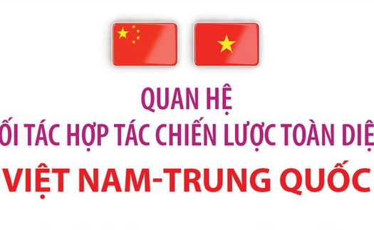 Quan hệ Đối tác hợp tác chiến lược toàn diện Việt Nam-Trung Quốc