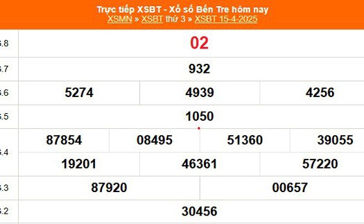 XSBT 15/4 - Kết quả Xổ số Bến Tre hôm nay 15/4/2025 - Trực tiếp XSBT ngày 15 tháng 4