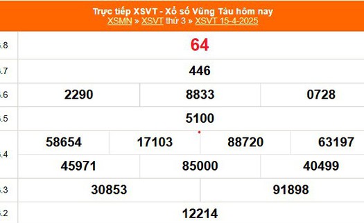 XSVT 15/4 - Kết quả xổ số Vũng Tàu hôm nay 15/4/2025 - Trực tiếp XSVT ngày 15 tháng 4
