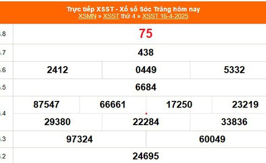 XSST 16/4 - Kết quả xổ số Sóc Trăng hôm nay 16/4/2025 - Trực tiếp XSST ngày 16 tháng 4