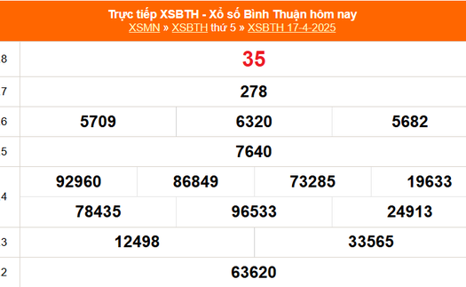 XSBTH 17/4 - Kết quả xổ số Bình Thuận hôm nay 17/4/2025 - Trực tiếp XSBTH ngày 17 tháng 4