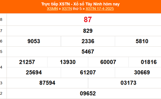 XSTN 17/4 - Kết quả xổ số Tây Ninh hôm nay 17/4/2025 - Trực tiếp XSTN ngày 17 tháng 4