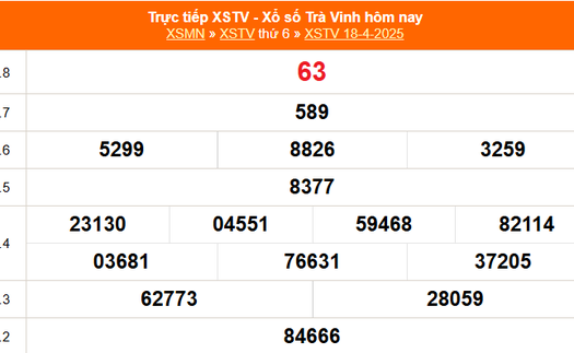XSTV 18/4 - Kết quả xổ số Trà Vinh hôm nay 18/4/2025 - Trực tiếp XSTV ngày 18 tháng 4