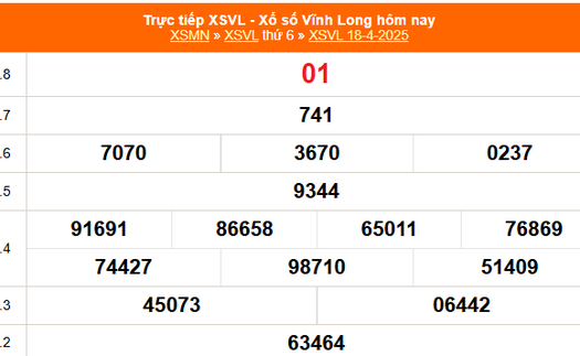 XSVL 18/4 - Kết quả xổ số Vĩnh Long hôm nay 18/4/2025 - Trực tiếp XSVL ngày 18 tháng 4