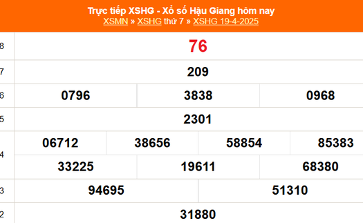 XSHG 19/4 - Kết quả xổ số Hậu Giang hôm nay 19/4/2025 - Trực tiếp XSHG ngày 19 tháng 4