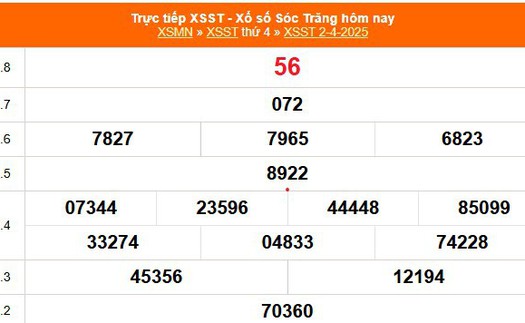 XSST 2/4 - Kết quả xổ số Sóc Trăng hôm nay 2/4/2025 - Trực tiếp XSST ngày 2 tháng 4