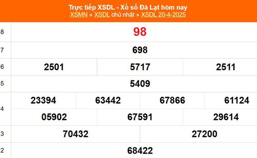 XSDL 20/4 - Kết quả xổ số Đà Lạt hôm nay 20/4/2025 - Trực tiếp XSDL ngày 20 tháng 4