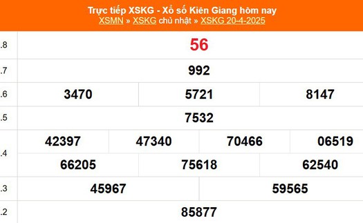 XSKG 20/4 - Kết quả xổ số Kiên Giang hôm nay 20/4/2025 - Trực tiếp XSKG ngày 20 tháng 4