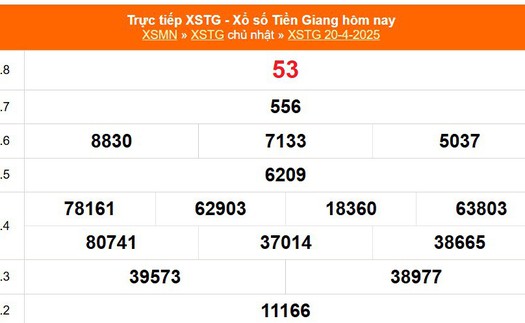 XSTG 20/4 - Kết quả xổ số Tiền Giang hôm nay 20/4/2025 - Trực tiếp XSTG ngày 20 tháng 4
