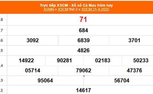 XSCM 21/4 - Kết quả xổ số Cà Mau hôm nay 21/4/2025 - Trực tiếp XSCM ngày 21 tháng 4