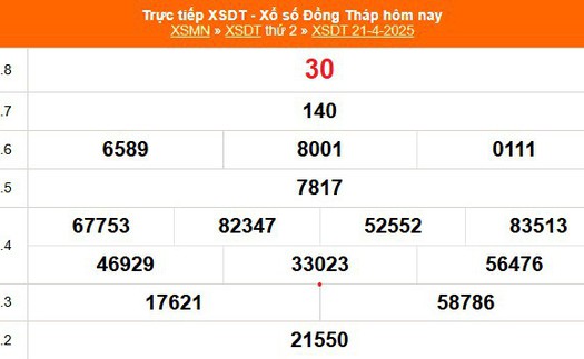 XSDT 21/4 - Kết quả xổ số Đồng Tháp hôm nay 21/4/2025 - Kết quả XSDT ngày 21 tháng 4