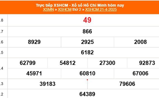 XSHCM 21/4 - XSTP thứ 2 - Kết quả xổ số Hồ Chí Minh hôm nay ngày 21/4/2025