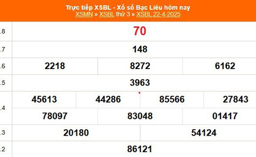 XSBL 22/4 - Kết quả xổ số Bạc Liêu hôm nay 22/4/2025 - Trực tiếp XSBL ngày 22 tháng 4