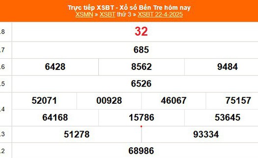 XSBT 22/4 - Kết quả Xổ số Bến Tre hôm nay 22/4/2025 - Trực tiếp XSBT ngày 22 tháng 4