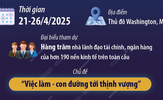 Vấn đề thuế quan chi phối Hội nghị mùa Xuân của IMF/WB
