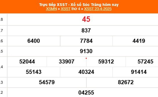 XSST 23/4 - Kết quả xổ số Sóc Trăng hôm nay 23/4/2025 - Trực tiếp XSST ngày 23 tháng 4