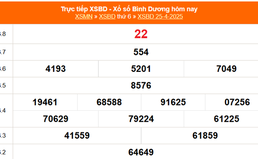 XSBD 25/4 - Kết quả xổ số Bình Dương hôm nay 25/4/2025 - Trực tiếp XSBD ngày 25 tháng 4