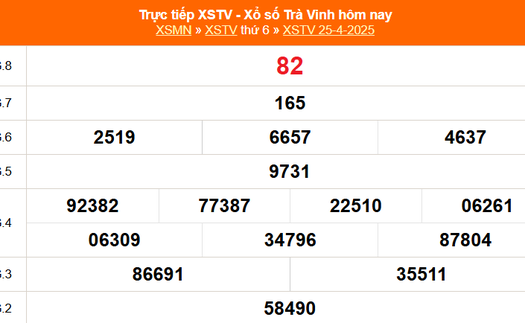 XSTV 25/4 - Kết quả xổ số Trà Vinh hôm nay 25/4/2025 - Trực tiếp XSTV ngày 25 tháng 4