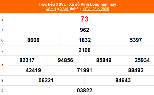 XSVL 25/4 - Kết quả xổ số Vĩnh Long hôm nay 25/4/2025 - Trực tiếp XSVL ngày 25 tháng 4