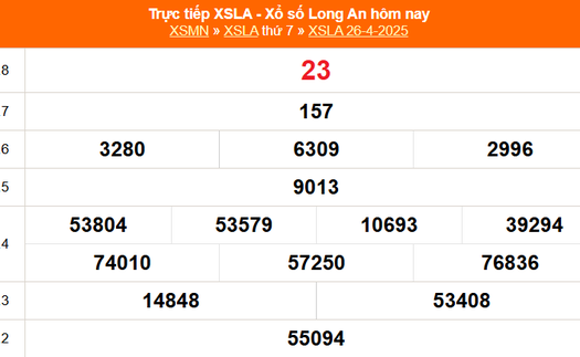 XSLA 26/4 - Kết quả xổ số Long An hôm nay 26/4/2025 - Trực tiếp XSLA ngày 26 tháng 4