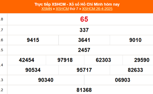 XSHCM 26/4 - XSTP thứ Bảy - Kết quả xổ số Hồ Chí Minh hôm nay ngày 26/4/2025