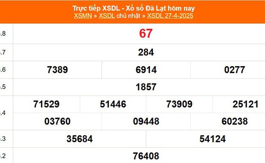 XSDL 27/4 - Kết quả xổ số Đà Lạt hôm nay 27/4/2025 - Trực tiếp XSDL ngày 20 tháng 4