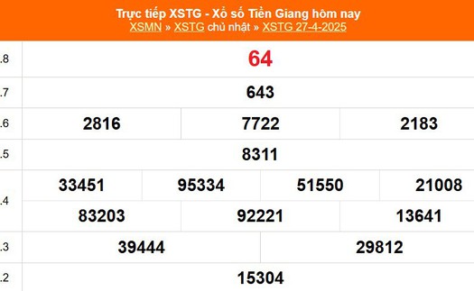 XSTG 27/4 - Kết quả xổ số Tiền Giang hôm nay 27/4/2025 - Trực tiếp XSTG ngày 27 tháng 4