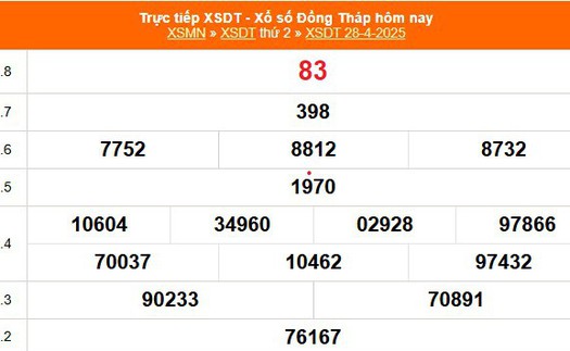 XSDT 28/4 - Kết quả xổ số Đồng Tháp hôm nay 28/4/2025 - Trực tiếp XSDT ngày 28 tháng 4