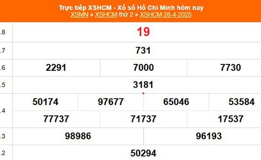 XSHCM 28/4 - XSTP thứ Hai - Kết quả xổ số Hồ Chí Minh hôm nay ngày 28/4/2025