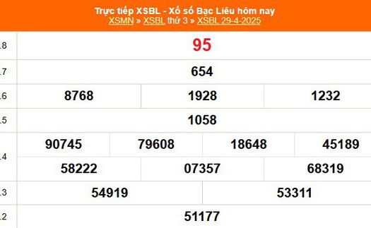 XSBL 29/4 - Kết quả xổ số Bạc Liêu hôm nay 29/4/2025 - Trực tiếp XSBL ngày 29 tháng 4