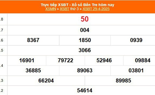 XSBT 29/4 - Kết quả Xổ số Bến Tre hôm nay 29/4/2025 - Trực tiếp XSBT ngày 29 tháng 4
