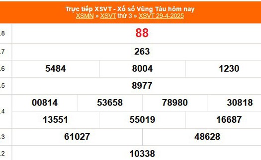 XSVT 29/4 - Kết quả xổ số Vũng Tàu hôm nay 29/4/2025 - Trực tiếp XSVT ngày 29 tháng 4